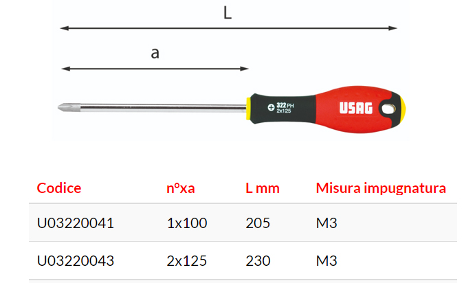 giravite usag 322ph u03220254 misura descr