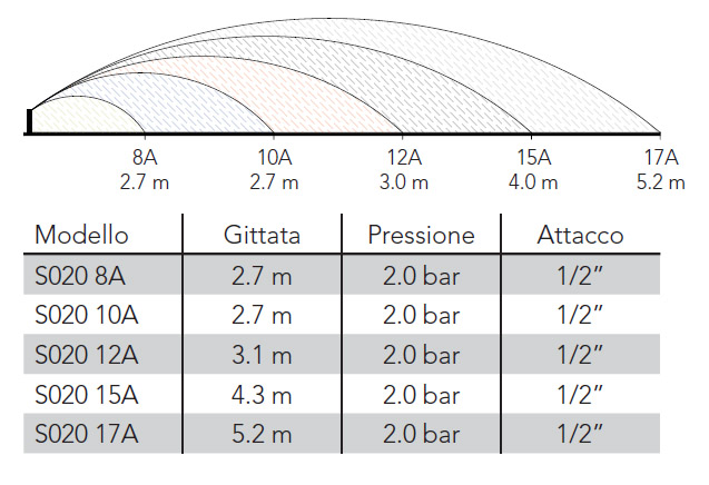 gittata s020
