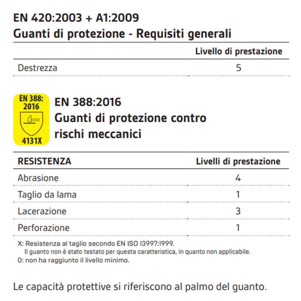 guanti neri 337068 resistenza descr