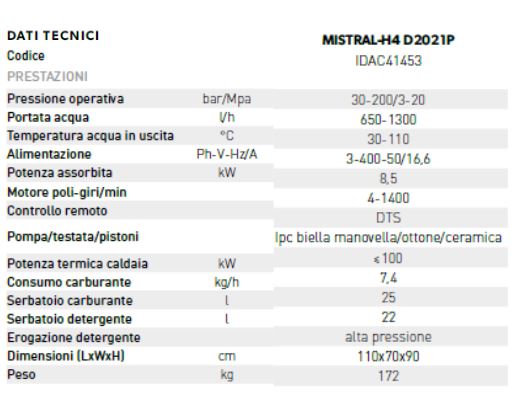 idac41453 mistral h4 d2021p dati tecnici