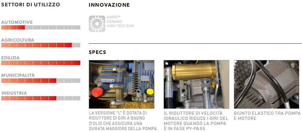 idaf41154 settori specs