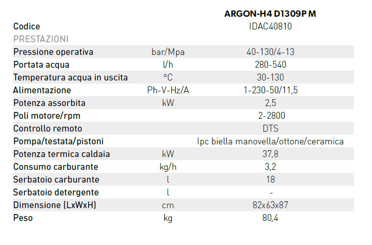 idropulitrice portotecnica argonh4 d1309pm tab descr