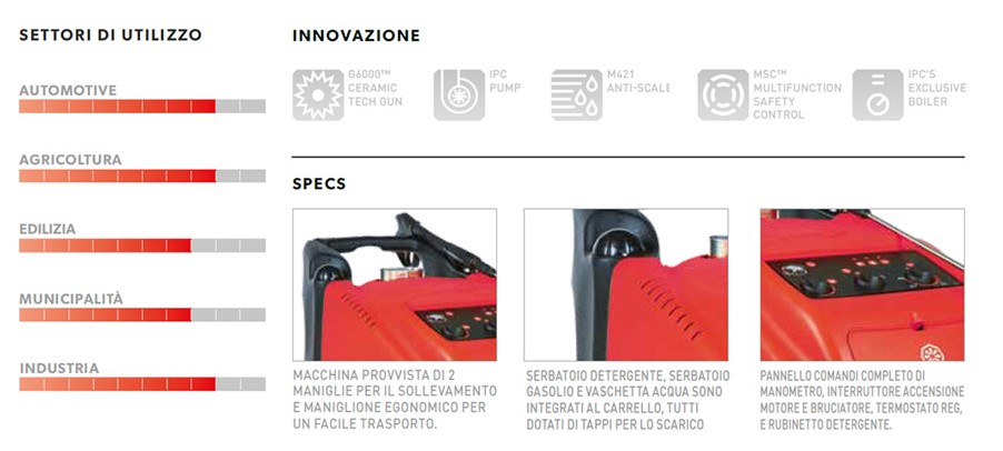 idropulitrice portotecnica synch d2021p4t settori descr