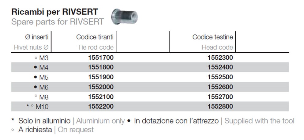 inserti rivit rivettatrice riv790 tab piccola