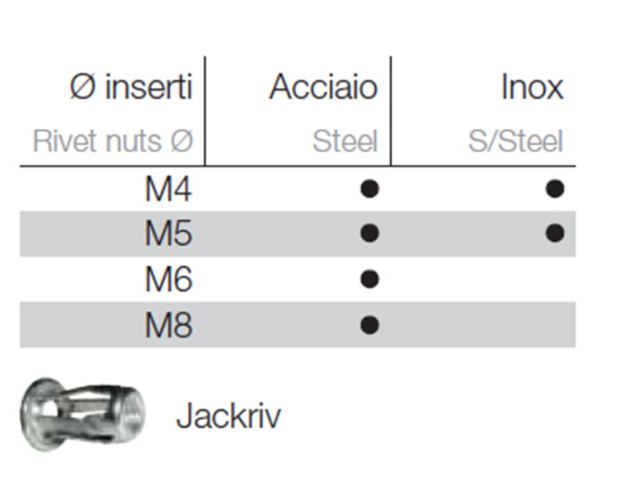 inserti rivit jackriv tab descr