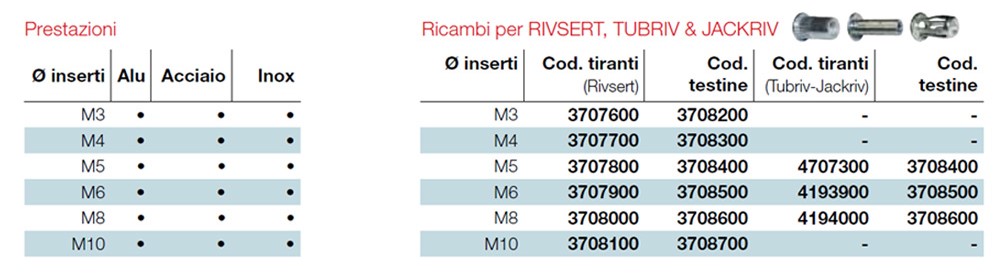 inserti rivit riv903c misure descr