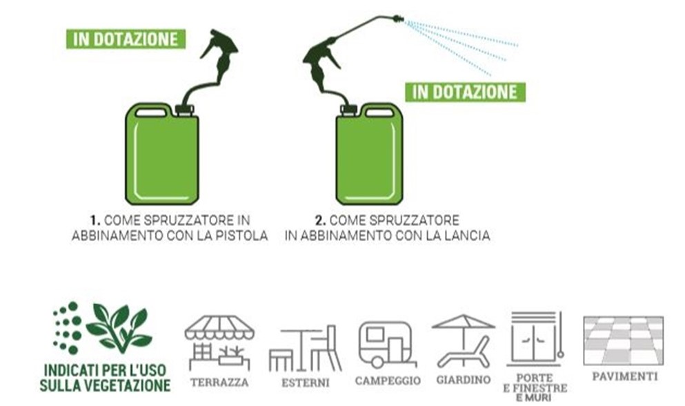 insetticida protemax prote193 uso imm piccola