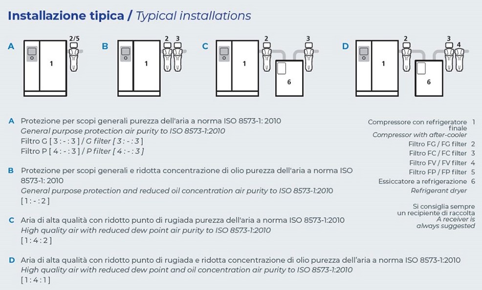 istallazione tipica fiac trattamento aria descr