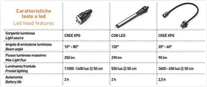 kb400 lampada 3