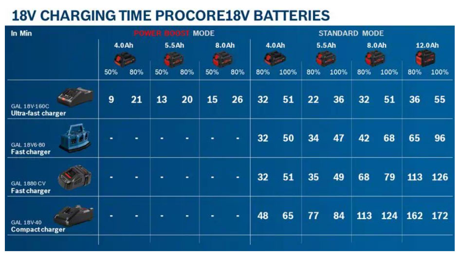 kit bosch 0615990n29 batteria procore schema descr