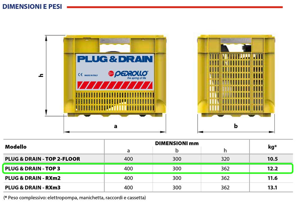 kit pedrollo plugedrain cassetta misure descr
