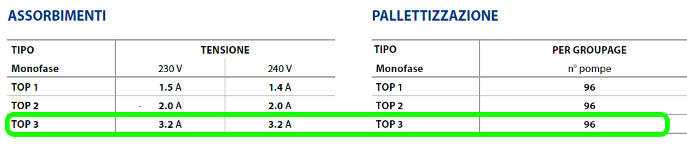 kit pedrollo plugedrain pompa top3 dati descr