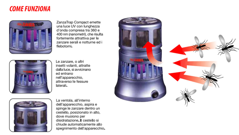 lampada cfg h013 funzionamento descr