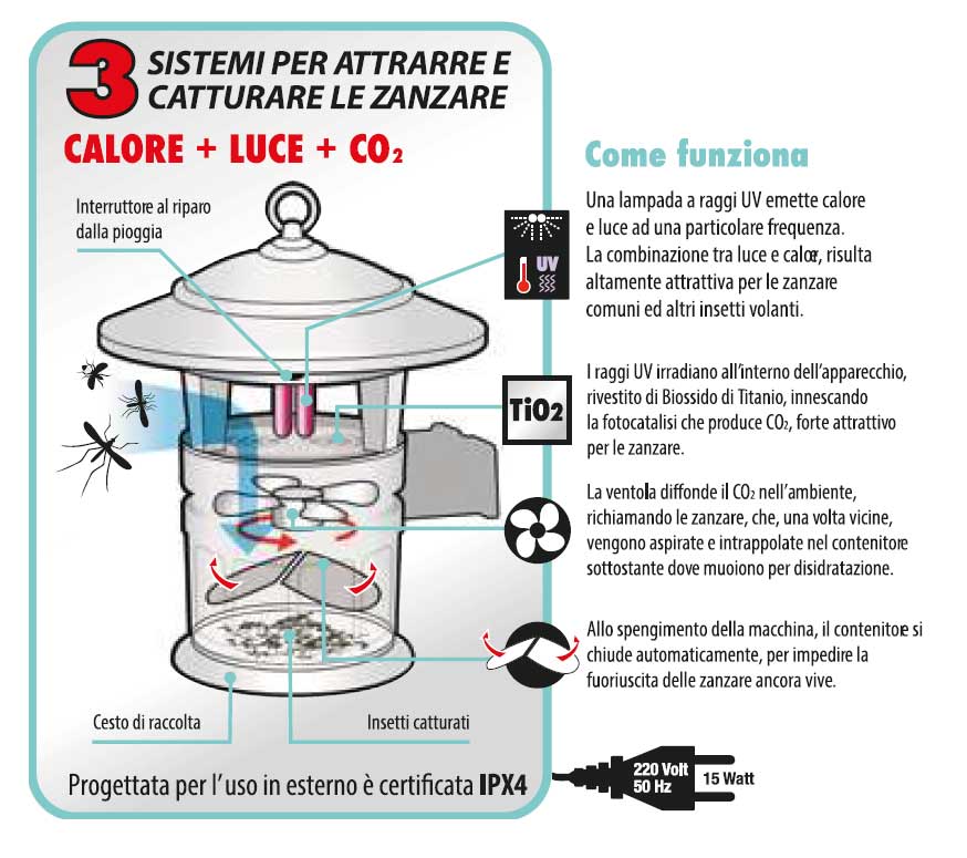lampada cfg hx040 funzionamento descr