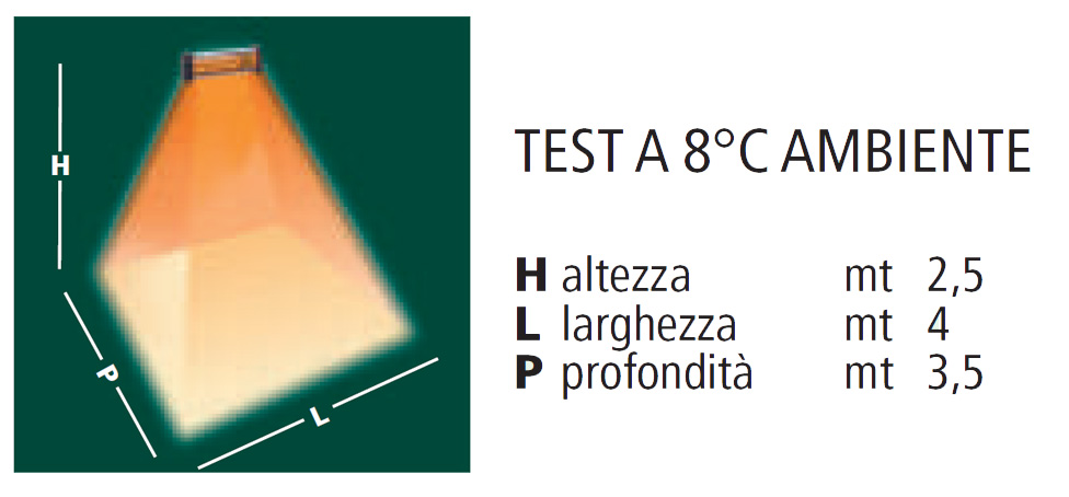 lampada infrarossi varmatech v301 test descr