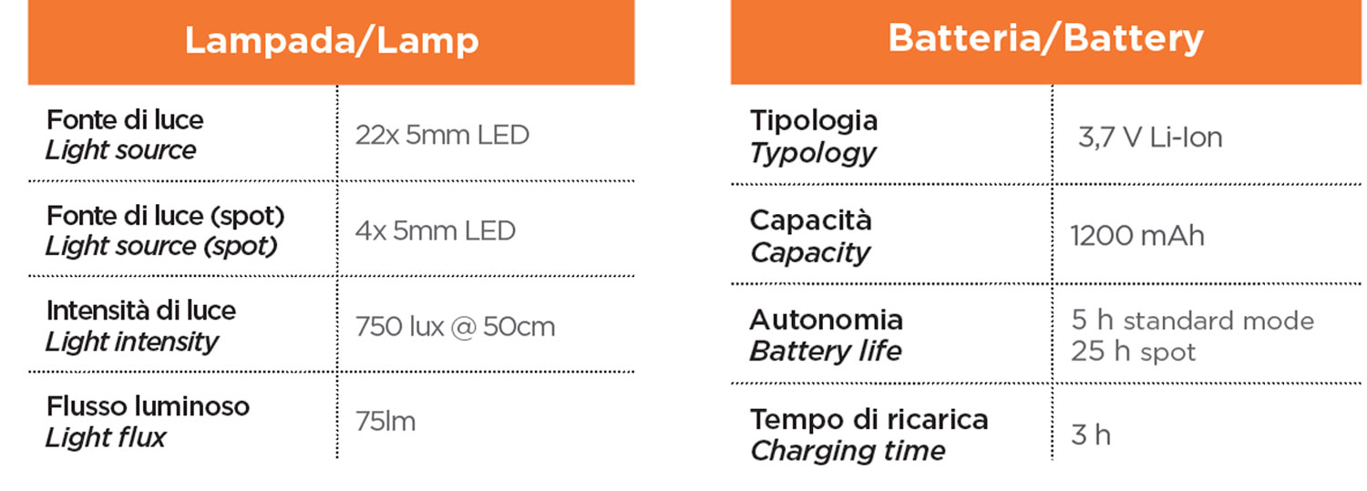 lampada kb110 schema