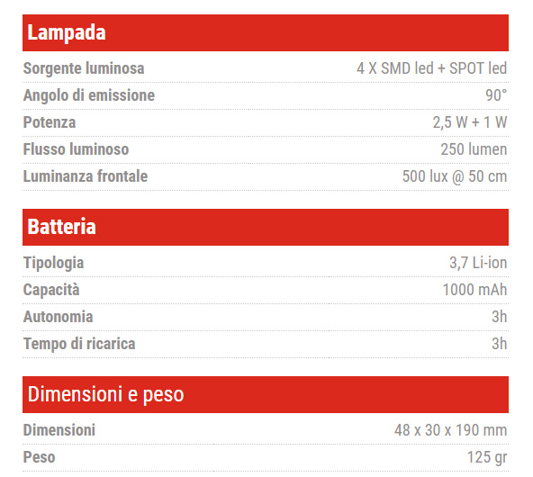 lampada zeca kb105 dati descr