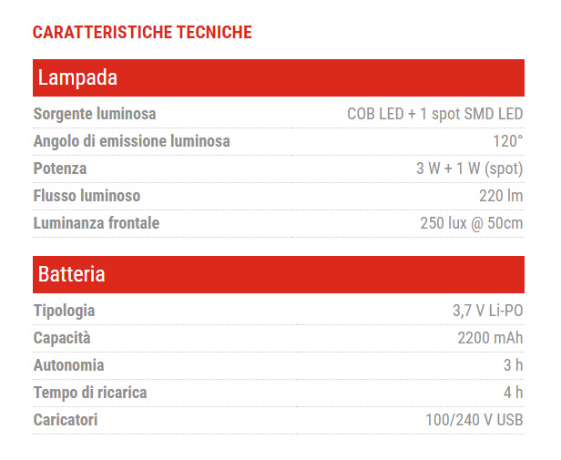 Torcia Lampada Portatile Ricaricabile Pieghevole Cob Led Auto/Officina –  Zeca – KB125