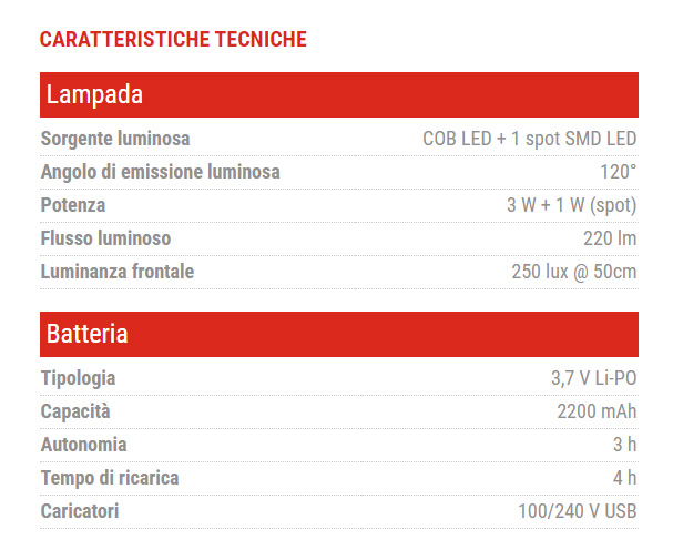 lampada zeca kb125 dati descr