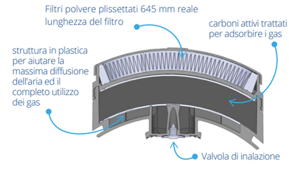 maschera gvs spr503 caratt descr