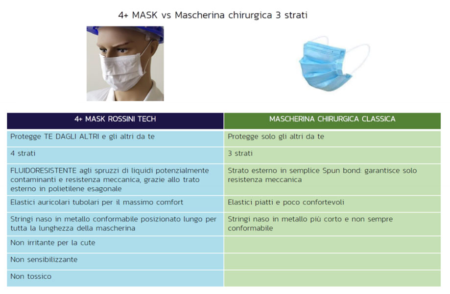 mascherina 4mask r453 tabella descr