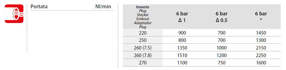 multipresa aignep portata descr