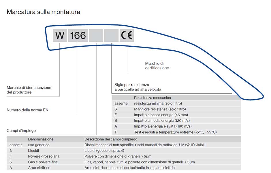 occhiali protettivi uvex montatura descr