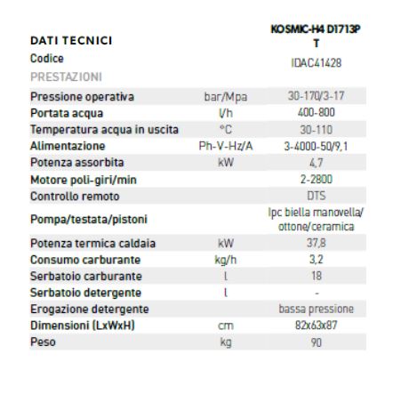 idac41428 dati tecnici