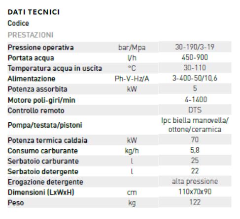 idac41436 golden h4 d1915p4t dati tecnici