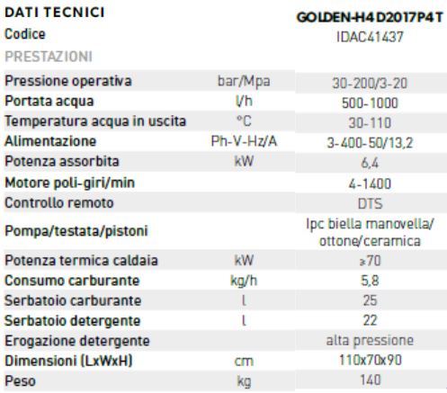 idac41437 golden h4d2017p4t dati tecnici