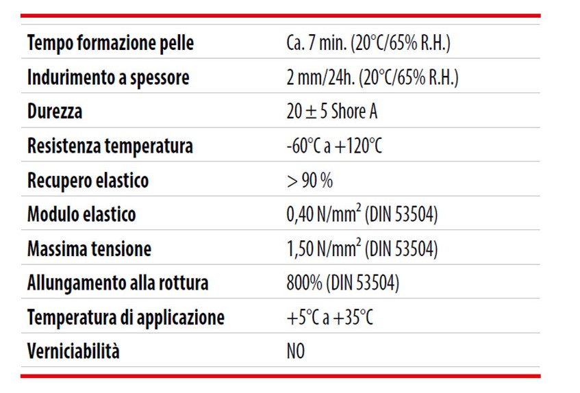sigillante soudal soudasil ac dati descr