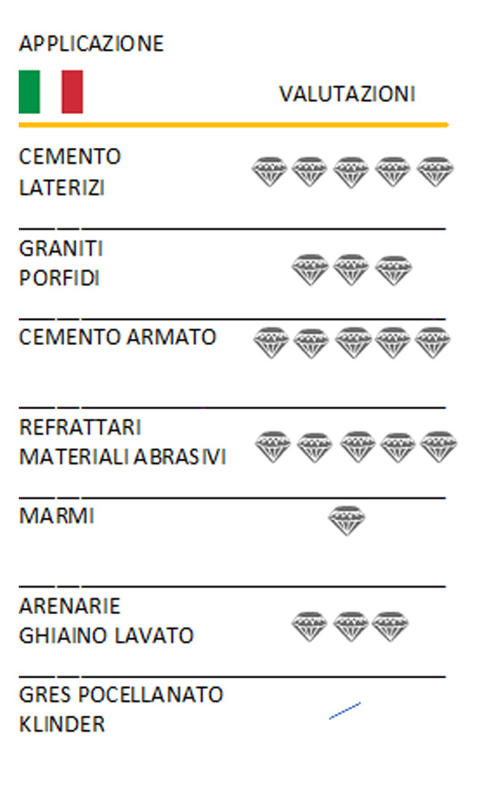 11500b applicazione