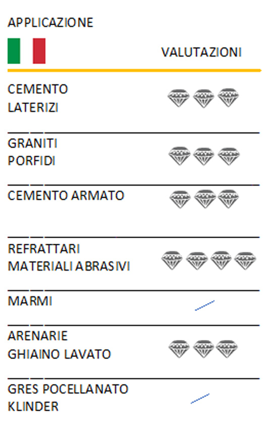 30130cd applicazione