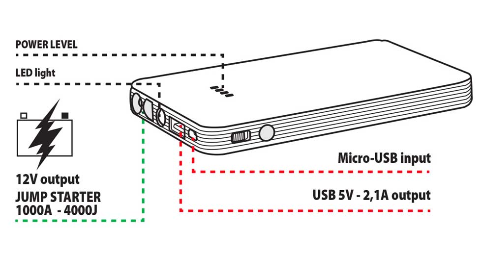 519005090 avviatore imm