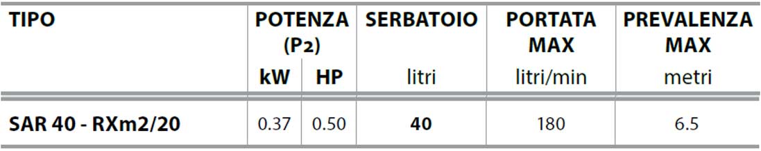 655051515 dati