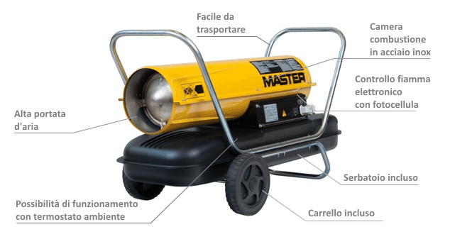 B100 foto descrittiva