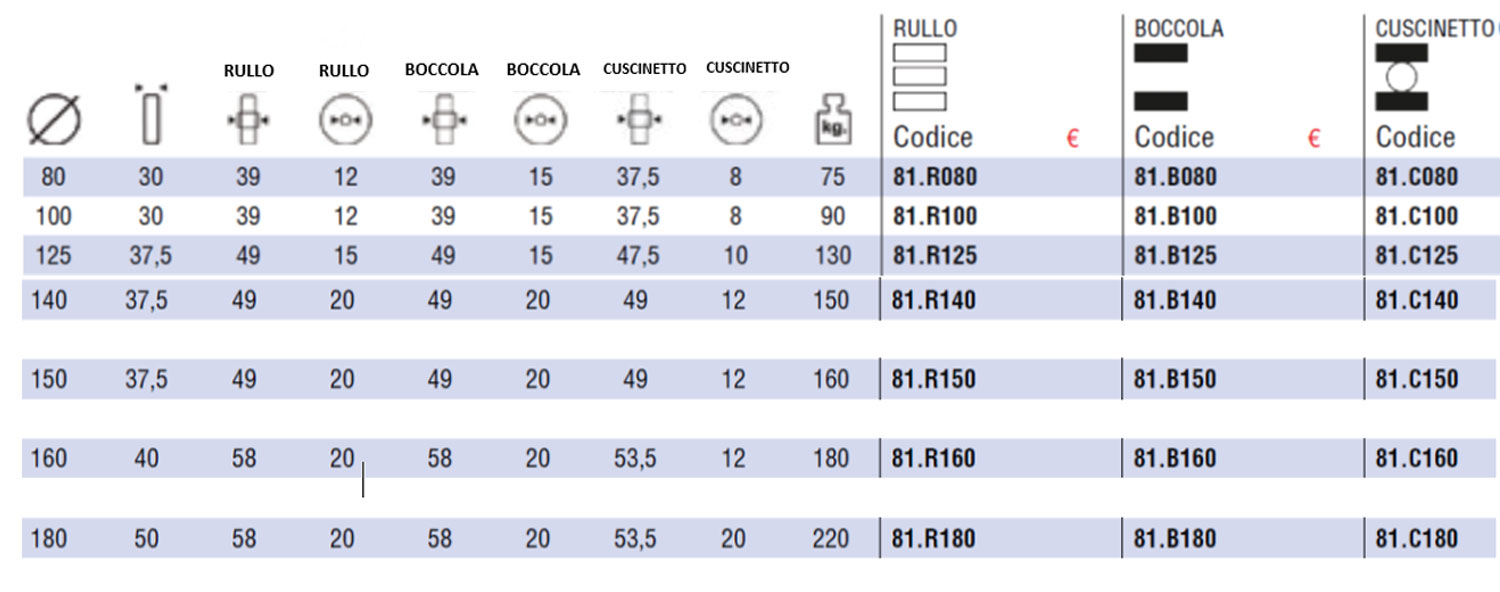 RUOTA 81