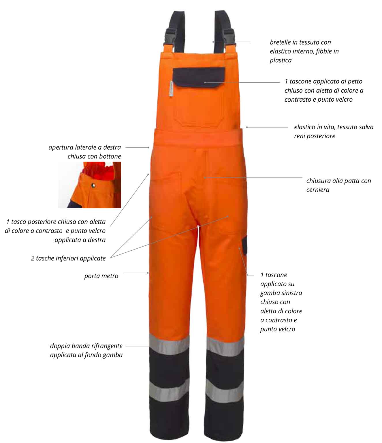 a50130 schema