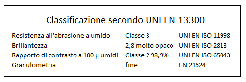 alfapaint tabella classificazione ok
