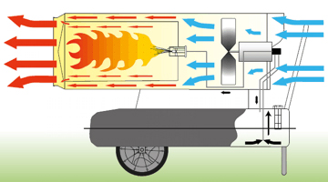 b180 esempio applicazione