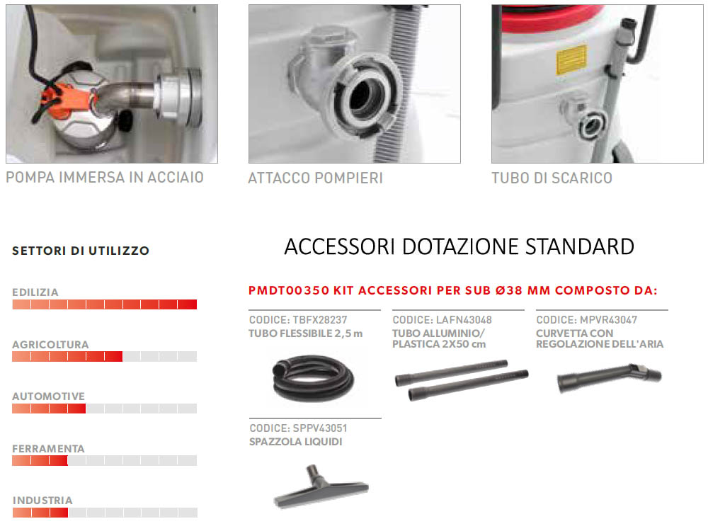 bc290sub acc standard