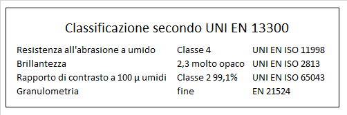 betapaint tabella classificazione ok