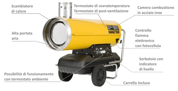 bv170 foto descrittiva
