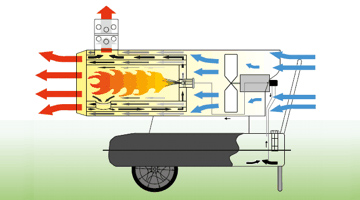 bv77 come funziona