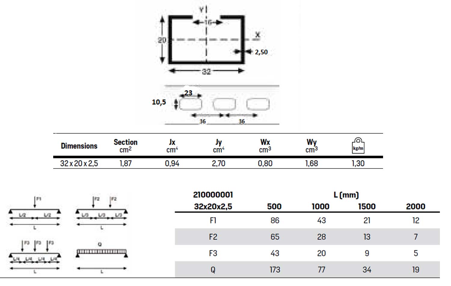 disegno tecnico profilo 210000001