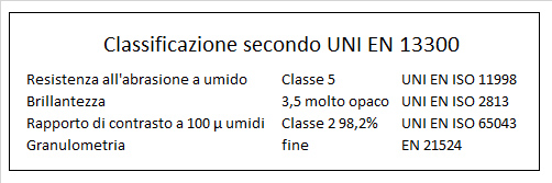 ecoabita tabella classificazione ok