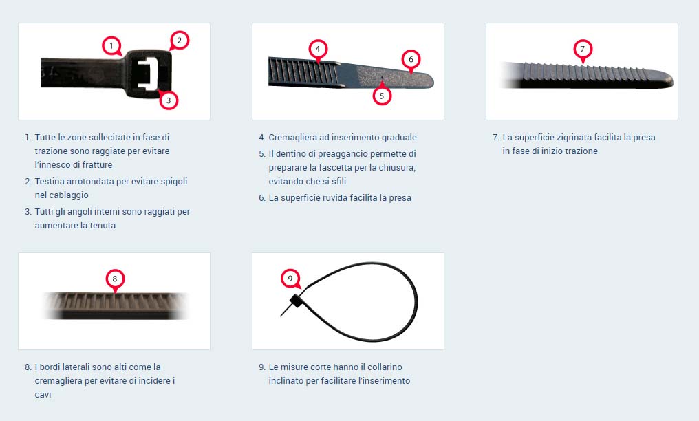 Buy FASCETTE DI CABLAGGIO NYLON NERO MM. 2,2 X 75