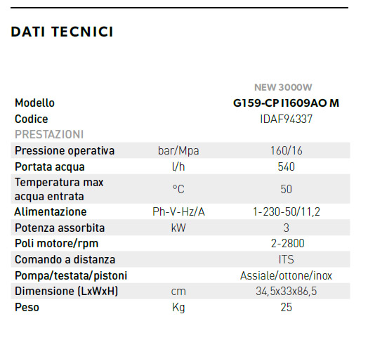 g159cp dati tecnici