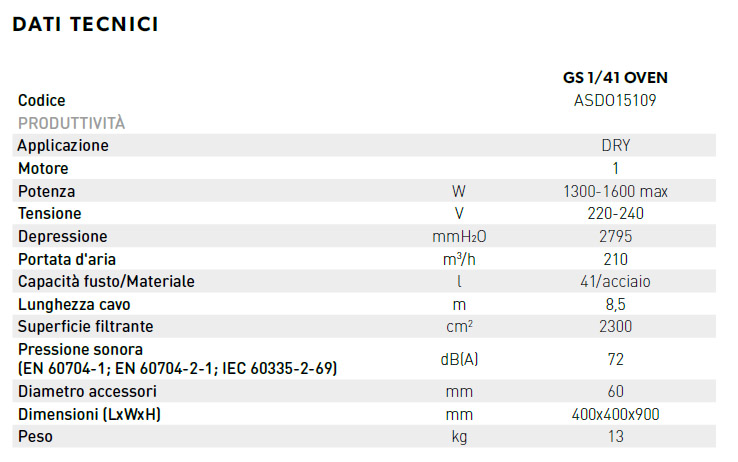 gs141oven dati tecnici