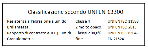 kappapaint tabella classificazione ok